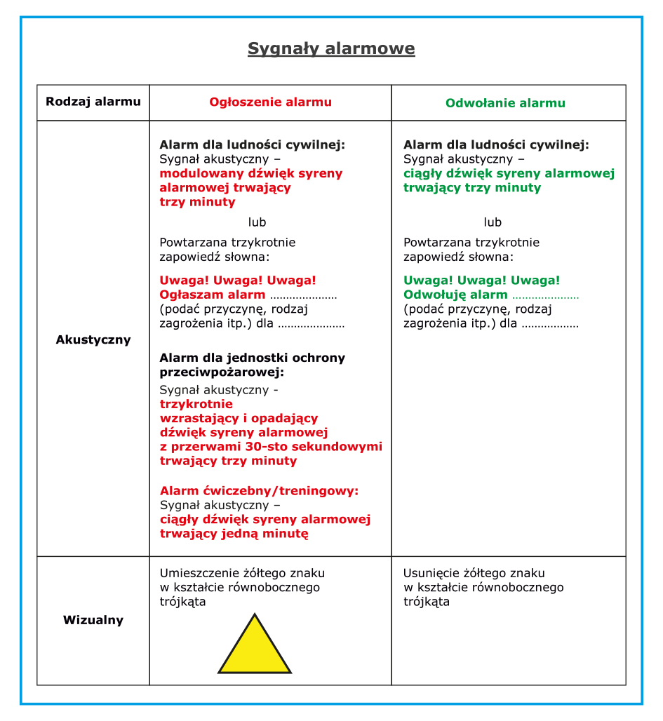 Sygnaly alarmowe.jpg (404 KB)